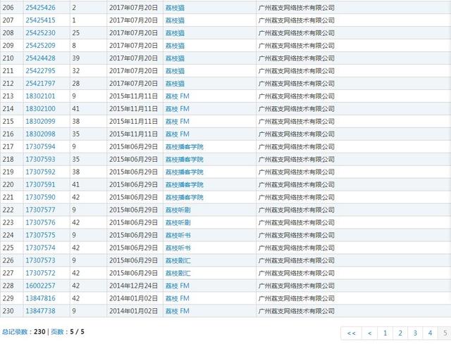 俩电视台的“商标迷局”:一骑红尘妃子笑,不知“荔枝”是哪台