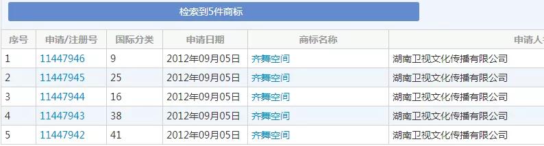 湖南卫视使用“湖南卫视”被判侵权,构成不正当竞争及商标侵权!