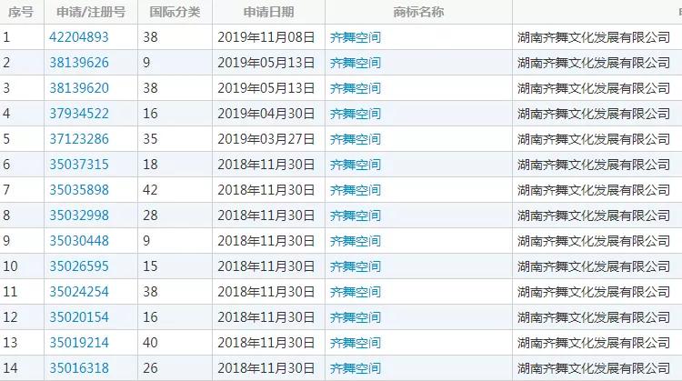湖南卫视使用“湖南卫视”被判侵权,构成不正当竞争及商标侵权!