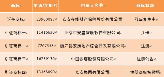 众安在线诉讼请求被驳回,商标注册一波三折