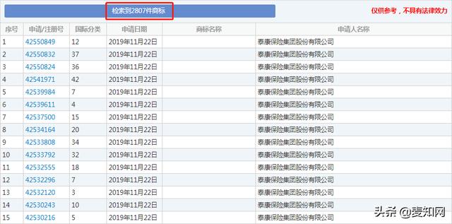 “泰康”、“康泰”商标案,哪个才是正主?