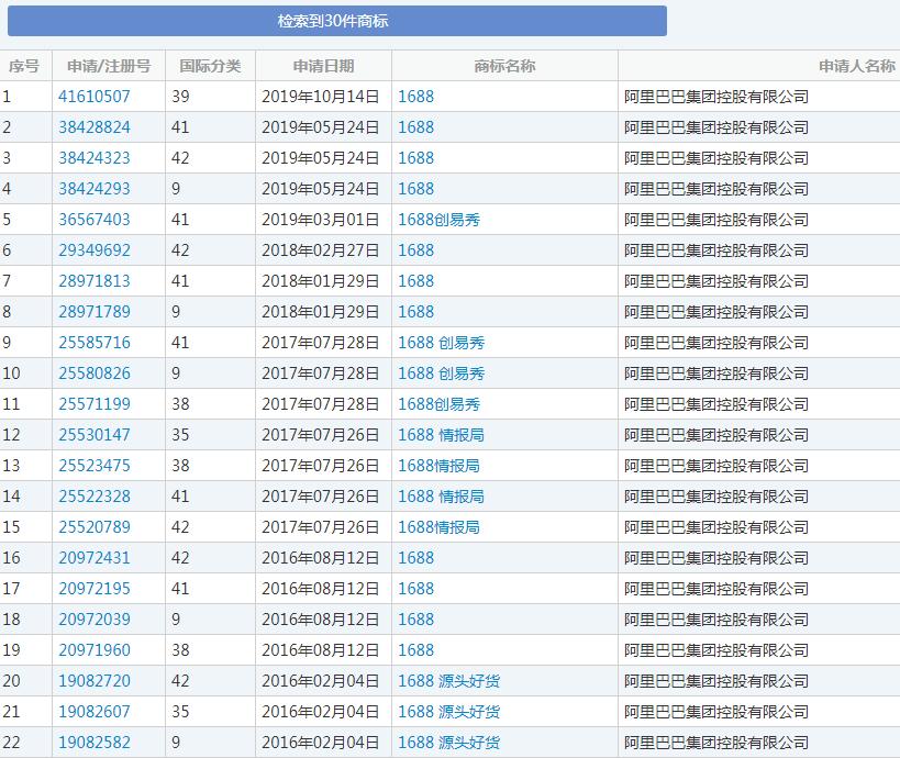 时隔12年,阿里杀回港交所,腾讯慌不慌? 时隔12年,阿里杀回港交所,腾讯慌不慌?