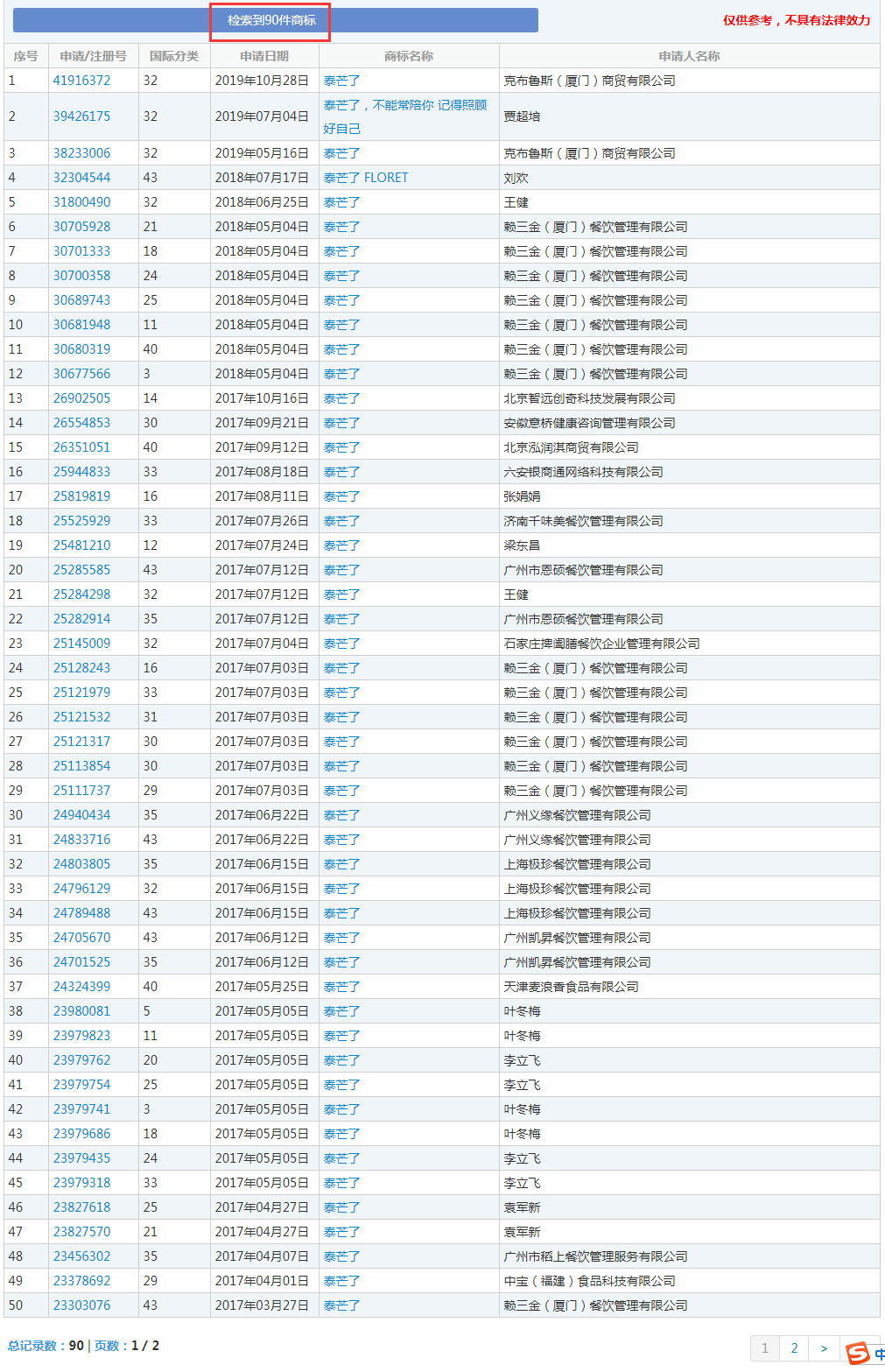 你买的是正版“泰芒了”吗? 你买的是正版“泰芒了”吗?