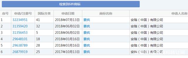 连续4次被驳回，安踏6件“要疯”商标凉凉？