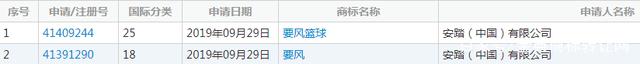 连续4次被驳回，安踏6件“要疯”商标凉凉？