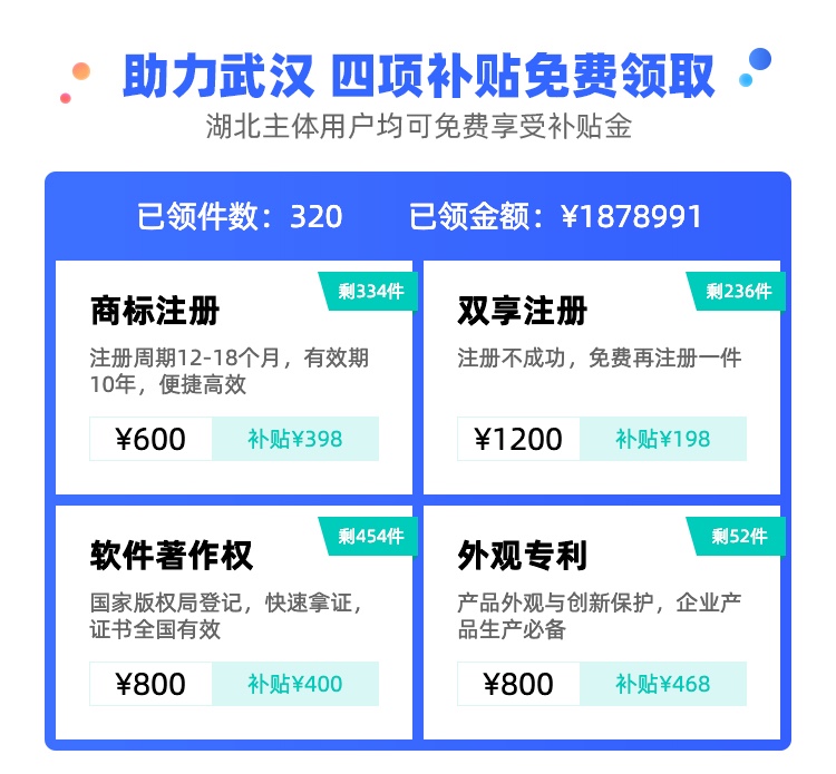 千万补贴,守护企业生命线!一品知识产权与您携手共赴战“疫” 千万补贴,守护企业生命线!一品知识产权与您携手共赴战“疫”