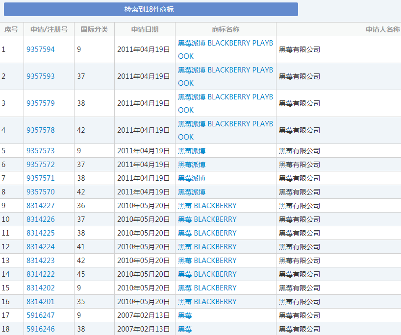 一个时代的落幕:黑莓手机将停产,留给我们的只有商标了? 一个时代的落幕:黑莓手机将停产,留给我们的只有商标了?
