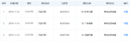闪送注册“闪购”商标,此前已积极布局电商领域