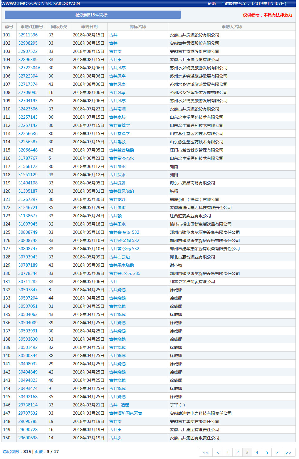 “春晚红人”古井贡酒败诉,“白沙古井”商标不侵权