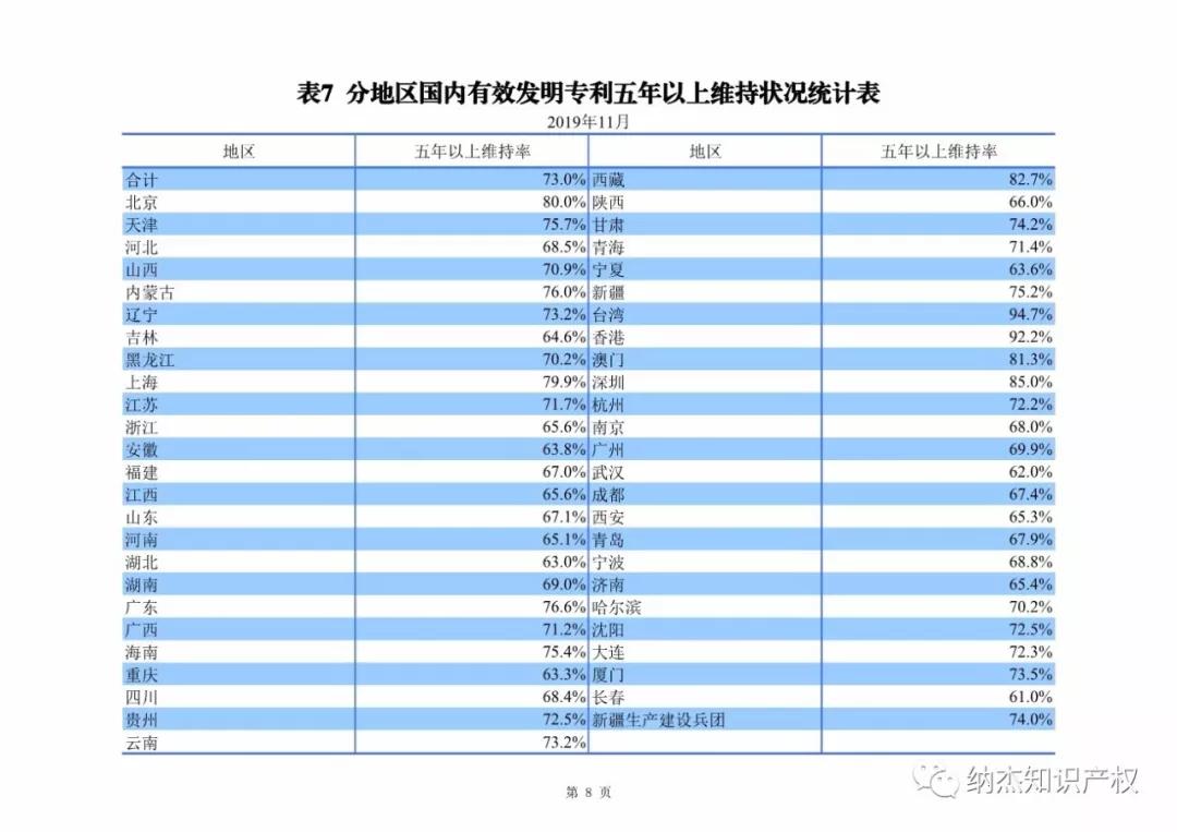 国知局:2019年1-11月知识产权数据统计 国知局:2019年1-11月知识产权数据统计