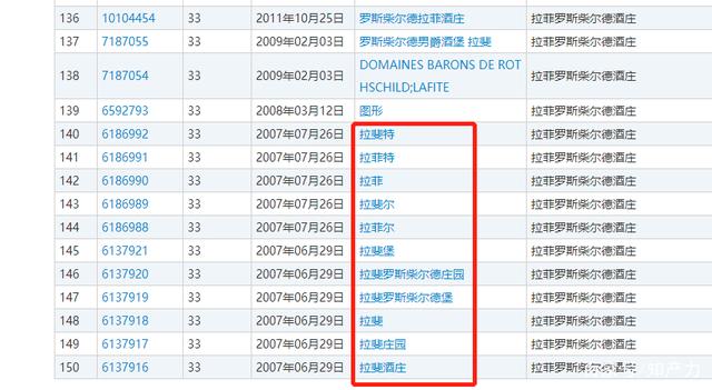 数千件“拉菲”商标,谁搅乱了这池“拉菲”红酒