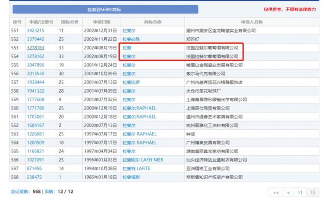 数千件“拉菲”商标,谁搅乱了这池“拉菲”红酒