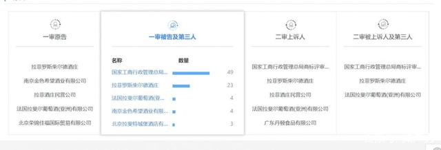 数千件“拉菲”商标,谁搅乱了这池“拉菲”红酒