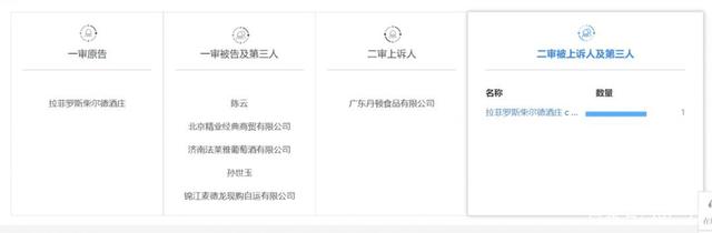 数千件“拉菲”商标,谁搅乱了这池“拉菲”红酒