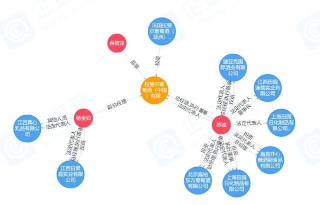 数千件“拉菲”商标,谁搅乱了这池“拉菲”红酒