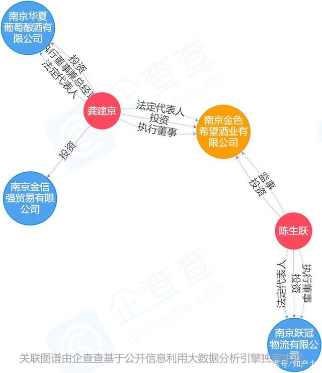 数千件“拉菲”商标,谁搅乱了这池“拉菲”红酒
