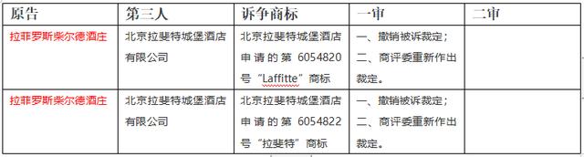 数千件“拉菲”商标,谁搅乱了这池“拉菲”红酒