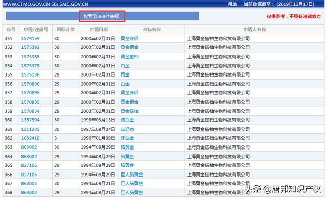 “老白金”商标被驳回?脑白金为何要“山寨”自己的商标?