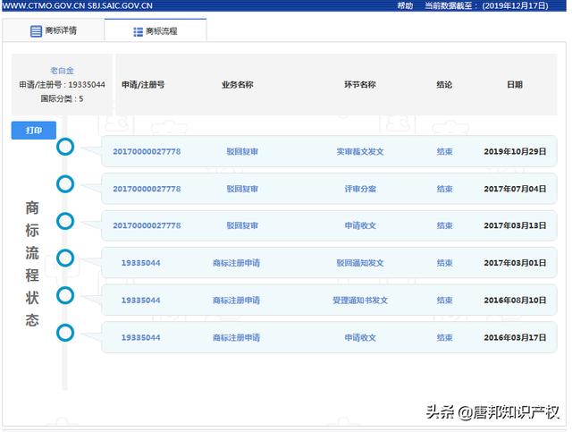 “老白金”商标被驳回?脑白金为何要“山寨”自己的商标?
