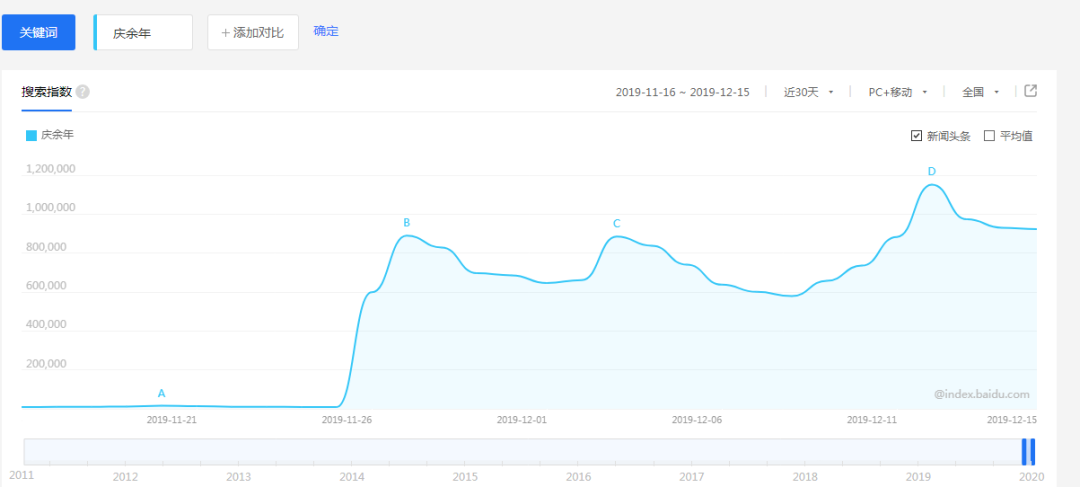 “吃相难看”?50元超前点播《庆余年》引争议!