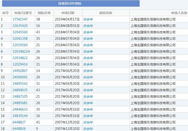 《庆余年》全网热播,商标居然被TA们盯上了!