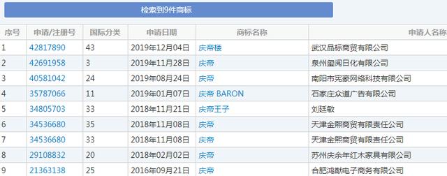 《庆余年》全网热播,商标居然被TA们盯上了!