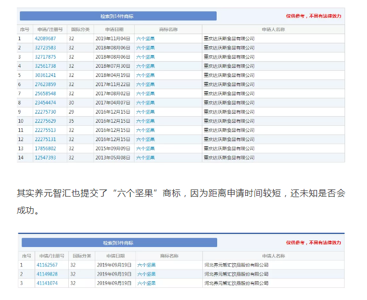 商标局驳回“六个西瓜”商标,难道西瓜就比核桃差吗? 商标局驳回“六个西瓜”商标,难道西瓜就比核桃差吗?