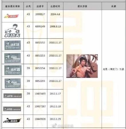 与李小龙无关?真功夫15年后因商标侵权遭遇天价索赔