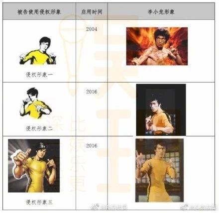 与李小龙无关?真功夫15年后因商标侵权遭遇天价索赔