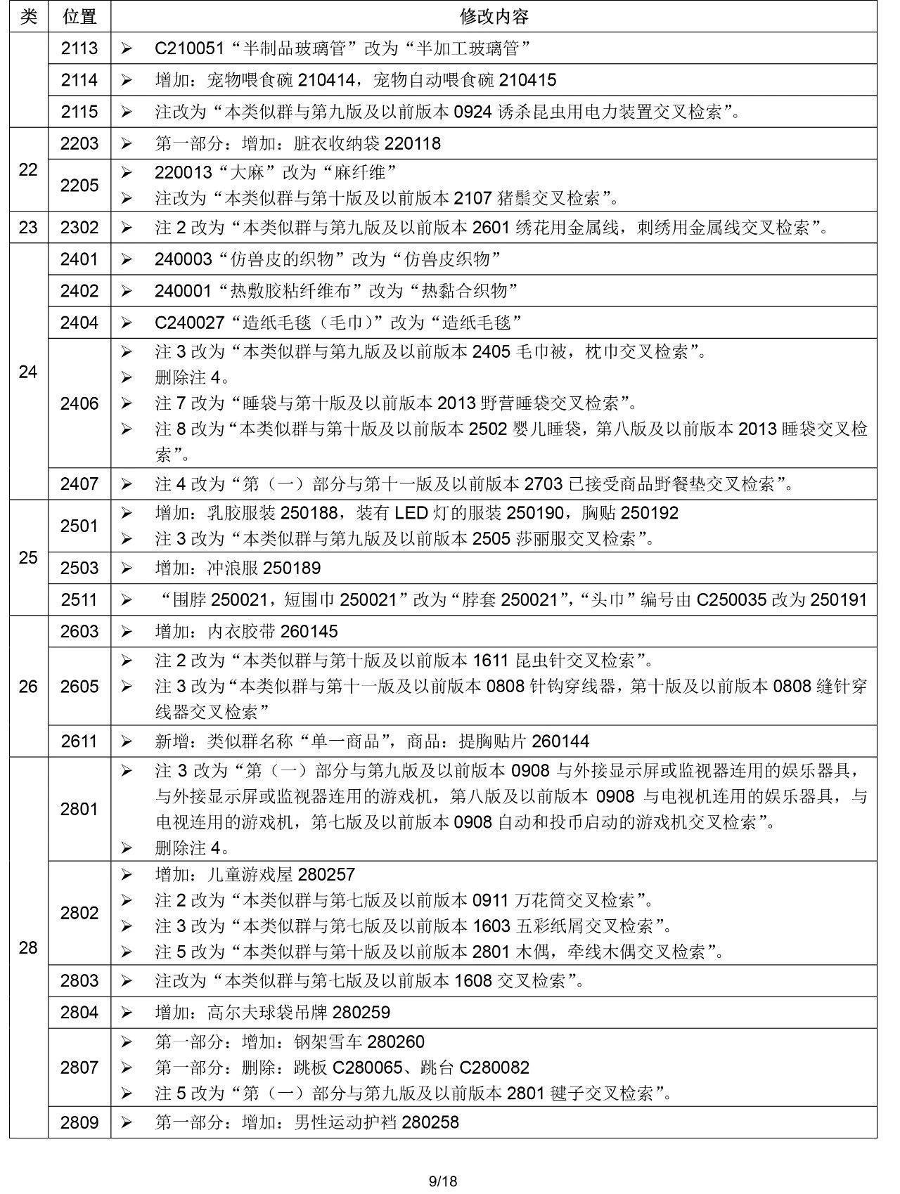 2020.1.1起!“尼斯分类第十一版2020文本”正式启用