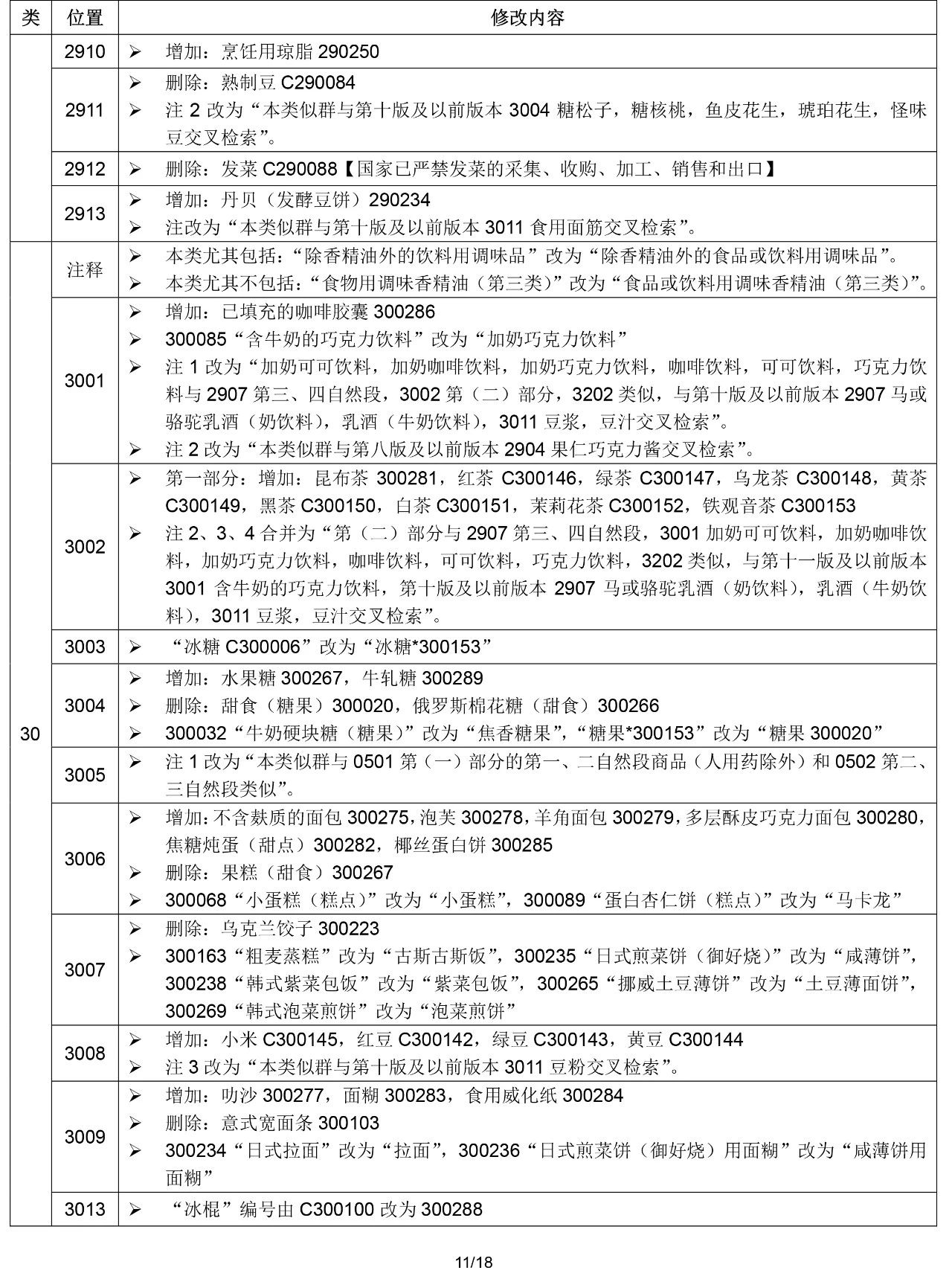 2020.1.1起!“尼斯分类第十一版2020文本”正式启用