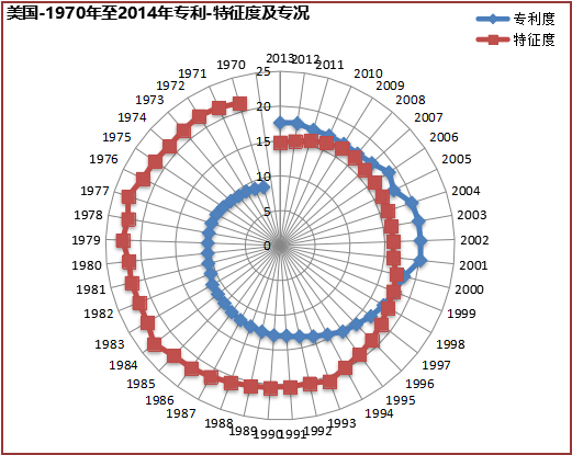 2019年国内申请人在中国授权发明专利申请代理机构排名(TOP50)
