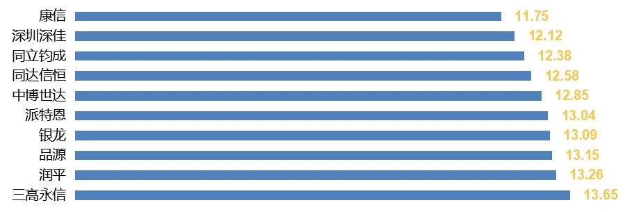 2019年国内申请人在中国授权发明专利申请代理机构排名(TOP50)
