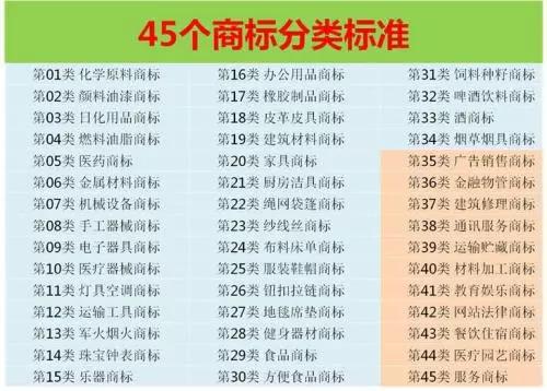 商标种类和商标分类不是一回事?区别看这里!