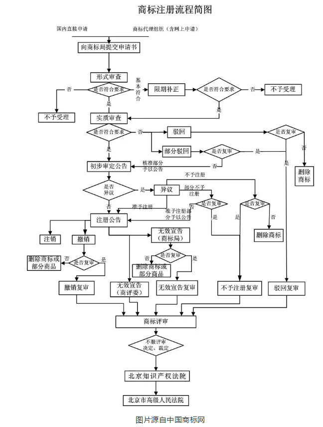 过年了,也要谨防这些商标、专利快递到付骗局! 过年了,也要谨防这些商标、专利快递到付骗局!