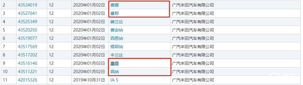 丰田sienna终于要国产了！商标已注册，落户广汽丰田